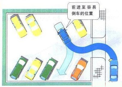 新概念轎車(chē)JADE（杰德）給您講訴倒車(chē)那點(diǎn)事兒！
