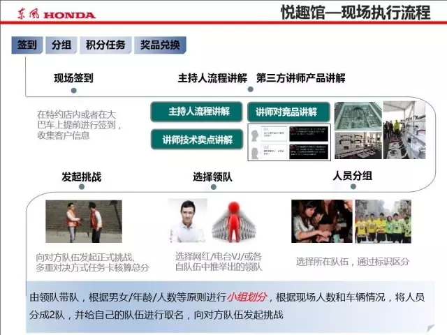 邵陽(yáng)東風(fēng)本田駕悅體驗營(yíng)【邵陽(yáng)站】火熱搶位中