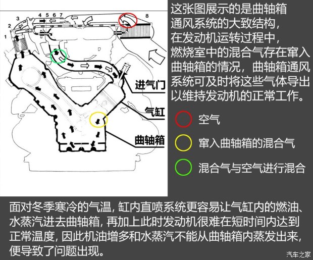 不懼機油問(wèn)題？解讀福特全新1.5T三缸機
