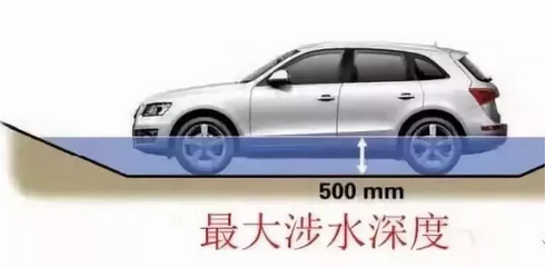 五處汽車(chē)參數，一招看出性能好壞
