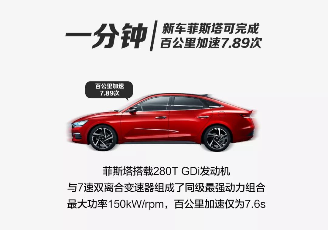 一分鐘，北京現代會(huì )發(fā)生什么？