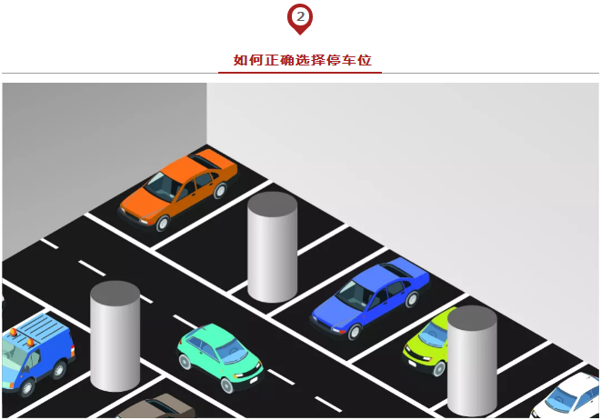 春節出行必備安全停車(chē)方法論，實(shí)用到爆！